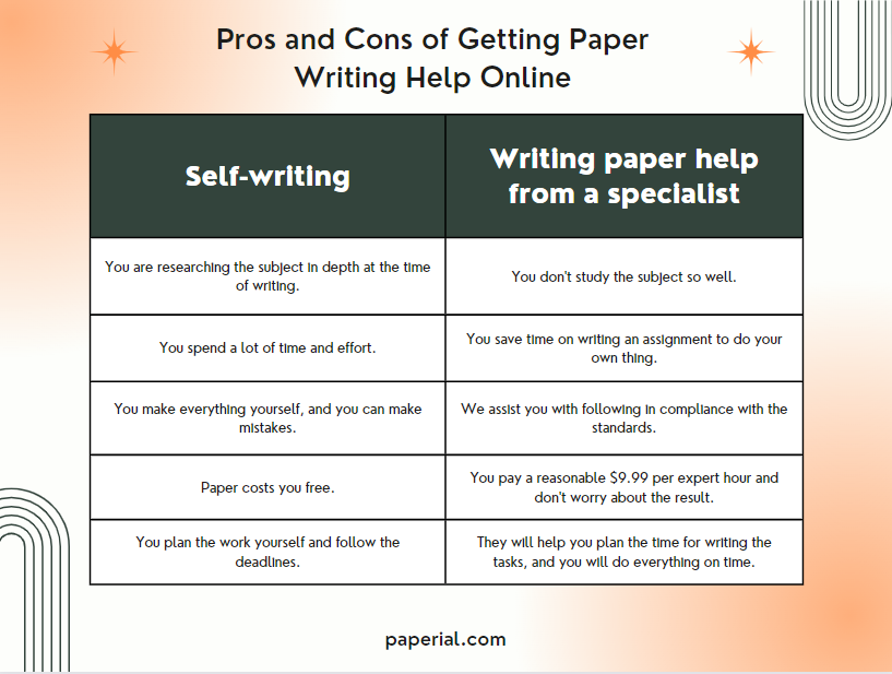 Pros and Cons of Getting Paper Writing Help Online
